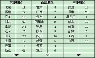2013年全國食用菌工廠化生產(chǎn)及市場情況調(diào)研報告