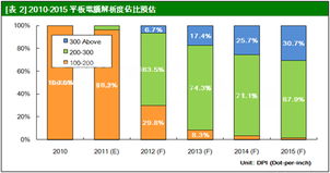 日廠逆襲 中小型面板市場排名將洗牌，廣告設(shè)計行業(yè)迎來新機遇