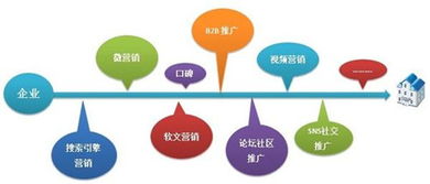 茶飲店品牌全案策劃與企業(yè)管理咨詢方案