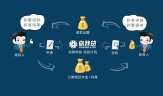 深度分析你我貸產品用戶關心的五大問題