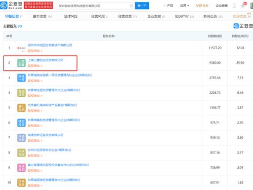 微眾信科IPO成功過會，云鑫創(chuàng)投為第二大股東，探索互聯(lián)網(wǎng)信息服務(wù)新藍(lán)圖